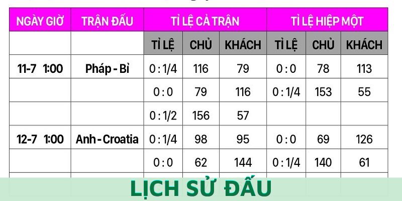 Kiểm tra phong độ thông qua lịch sử đấu để có cái nhìn rộng hơn khi đặt cược